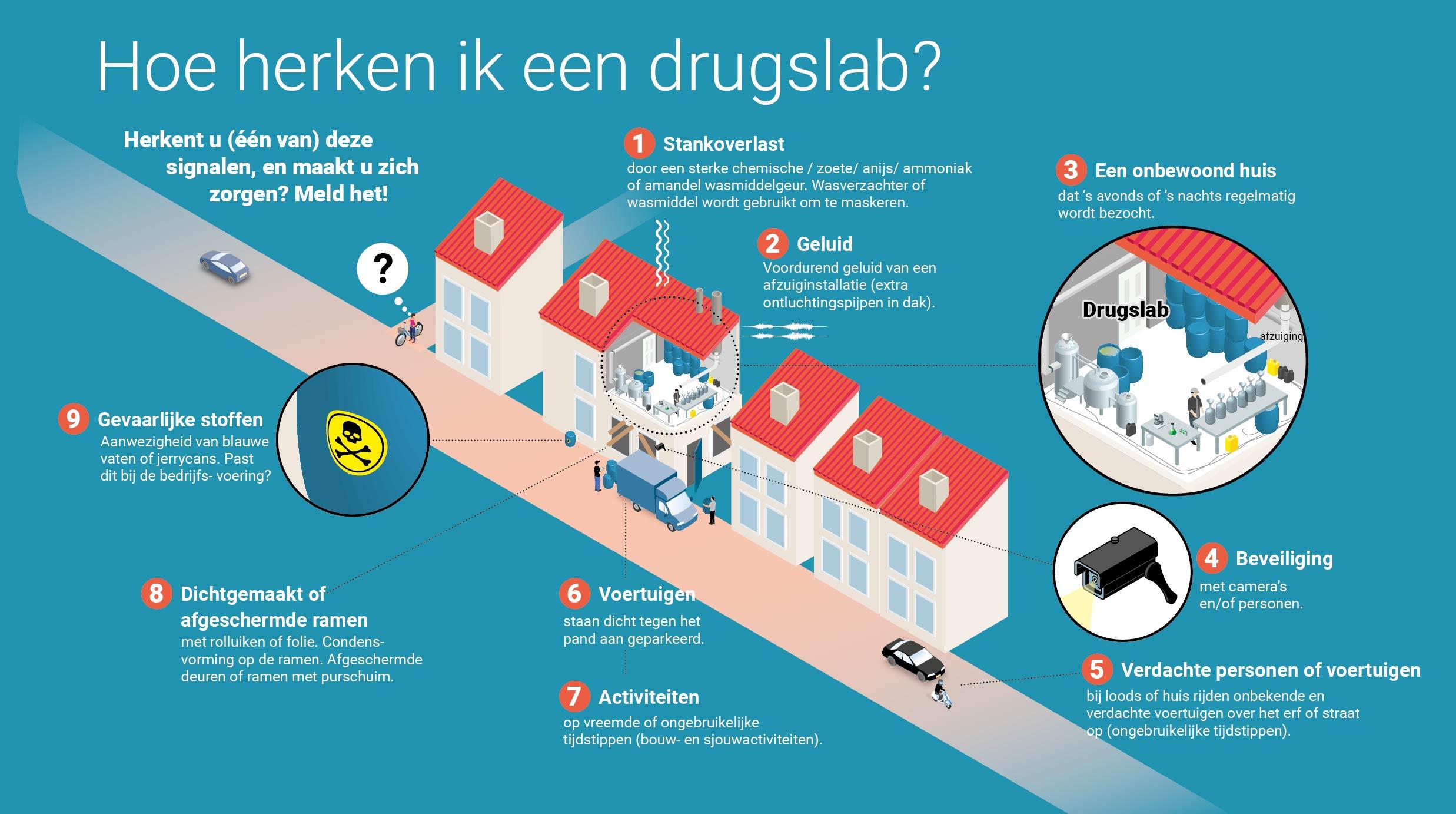 Ruikt Het In De Buurt Altijd Naar Wasverzachter Grote Kans Noordhollandsdagblad